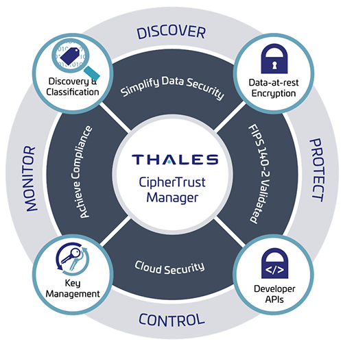 Advanced Persistent Threat Protection For Enterprises